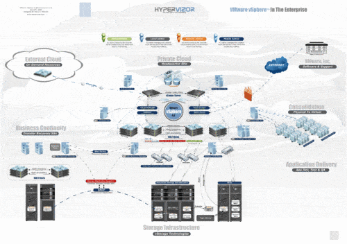 découvrez les fonctionnalités avancées de l'hyperviseur vmware, une solution essentielle pour la virtualisation des serveurs. optimisez votre infrastructure it grâce à des performances accrues, une gestion simplifiée et une sécurité renforcée.