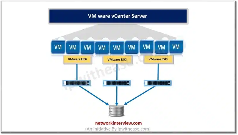 Tìm hiểu những khác biệt chính giữa Hyper-V và VMware, hai giải pháp ảo hóa phổ biến. So sánh các tính năng, hiệu suất và tùy chọn quản lý của chúng để chọn nền tảng tốt nhất cho nhu cầu kinh doanh của bạn.